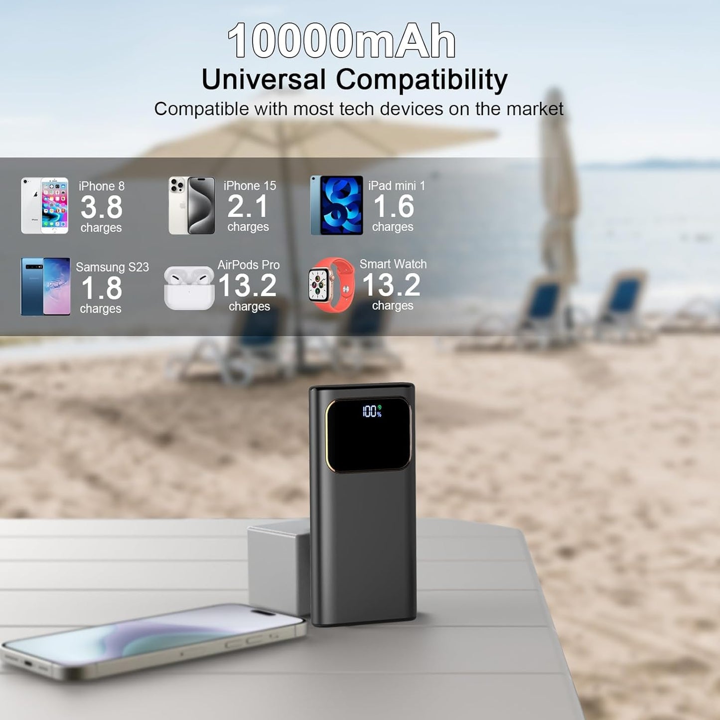 Power Bank Fast Charging 10000Mah, 22.5W Portable Charger USB C Input & Output Powerbank with LED Display, PD3.0 QC4.0 Phone Battery Pack for Iphone16/15/14/13/12, Samsung, Huawei, Android and More