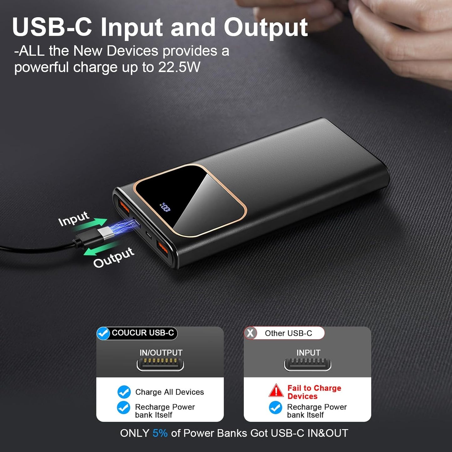 Power Bank Fast Charging 10000Mah, 22.5W Portable Charger USB C Input & Output Powerbank with LED Display, PD3.0 QC4.0 Phone Battery Pack for Iphone16/15/14/13/12, Samsung, Huawei, Android and More